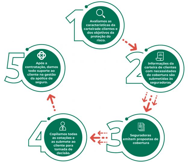 Como-Contratar-o-Seguro-de-Crédito_V3
