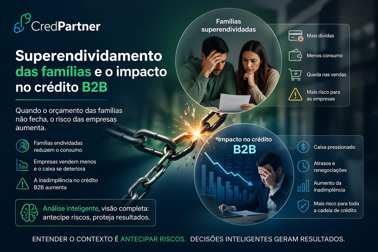 superendividamento das famílias e impacto no crédito B2B